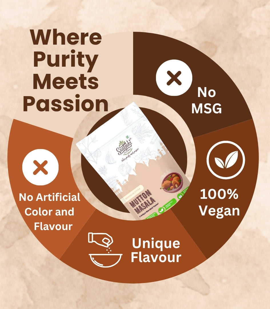 Mughlai Mutton Masala