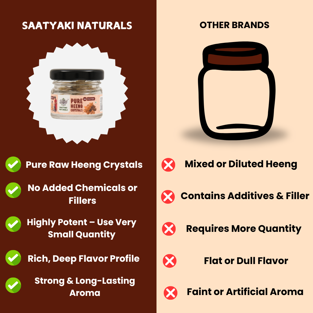 Heeng Crystals – Pure, Potent & Traditionally Aromatic Asafoetida