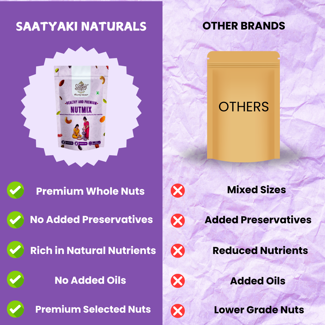 Premium Nutmix - Healthy Nuts & Seeds Mix