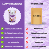 Premium Nutmix - Healthy Nuts & Seeds Mix