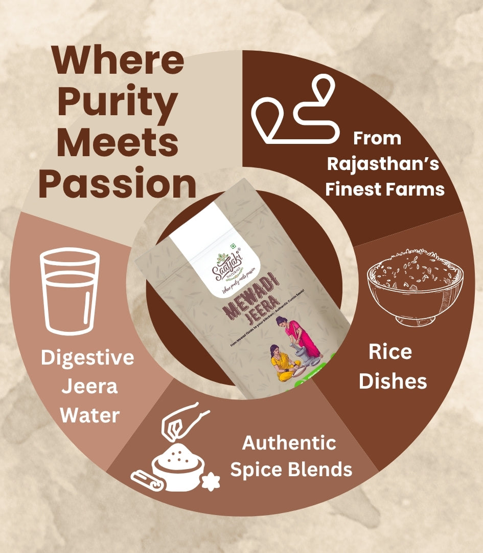Mewadi Jeera - Premium Organic Cumin Seeds