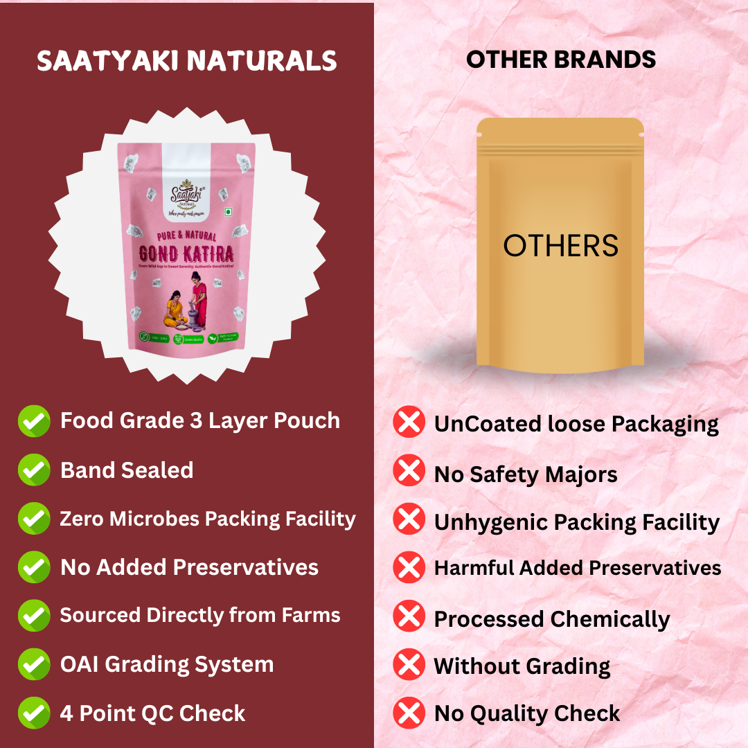 Pure Gond Katira - 100% Pure Edible Gum