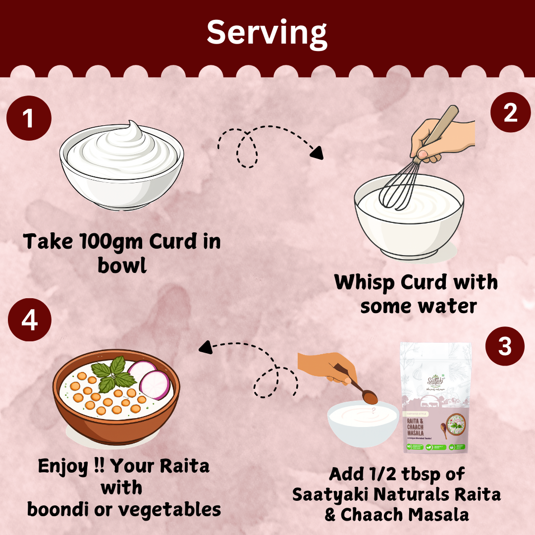 Raita & Chaach Masala - Curd & Buttermilk Spice Mix