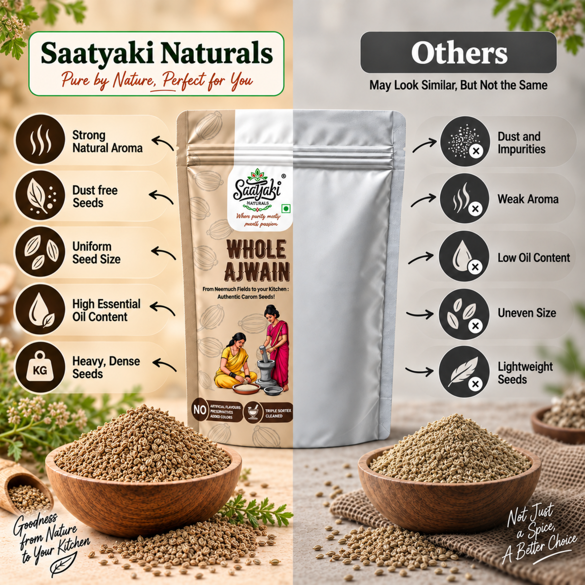 Neemuch Ajwain - Premium Organic Carom Seeds