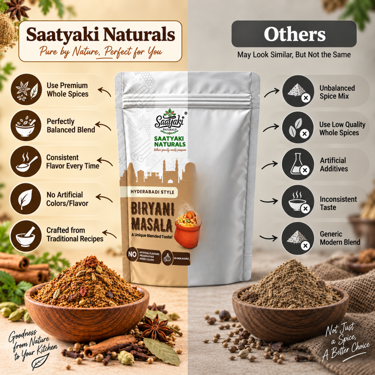 Hyderabadi Biryani Masala - One Spice Mix for Veg & Non-Veg Biryani