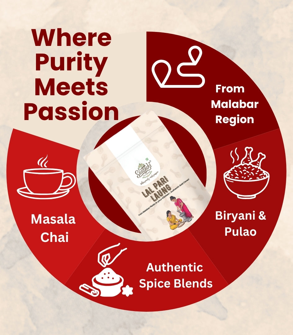 Panchratana's of Biryani Combo - Premium Spice Set