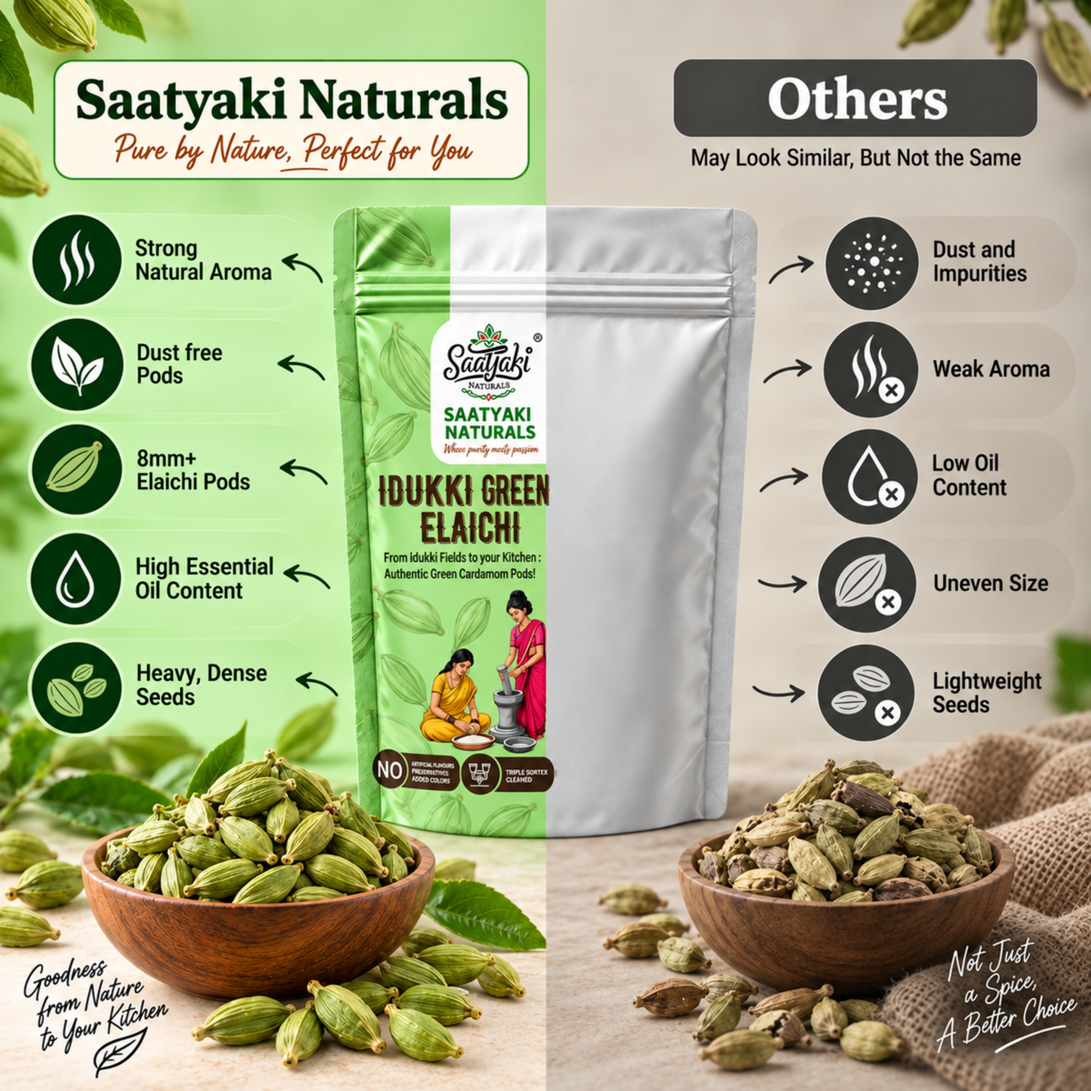 Idukki Green Elaichi - Premium Green Cardamom Pods