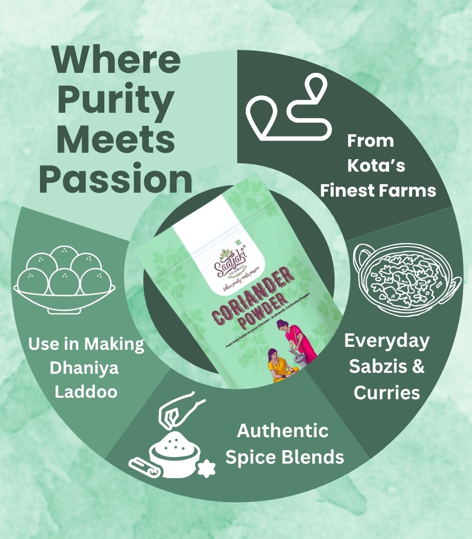 Rasoi Essentials Trio Combo - Everyday Spice Pack