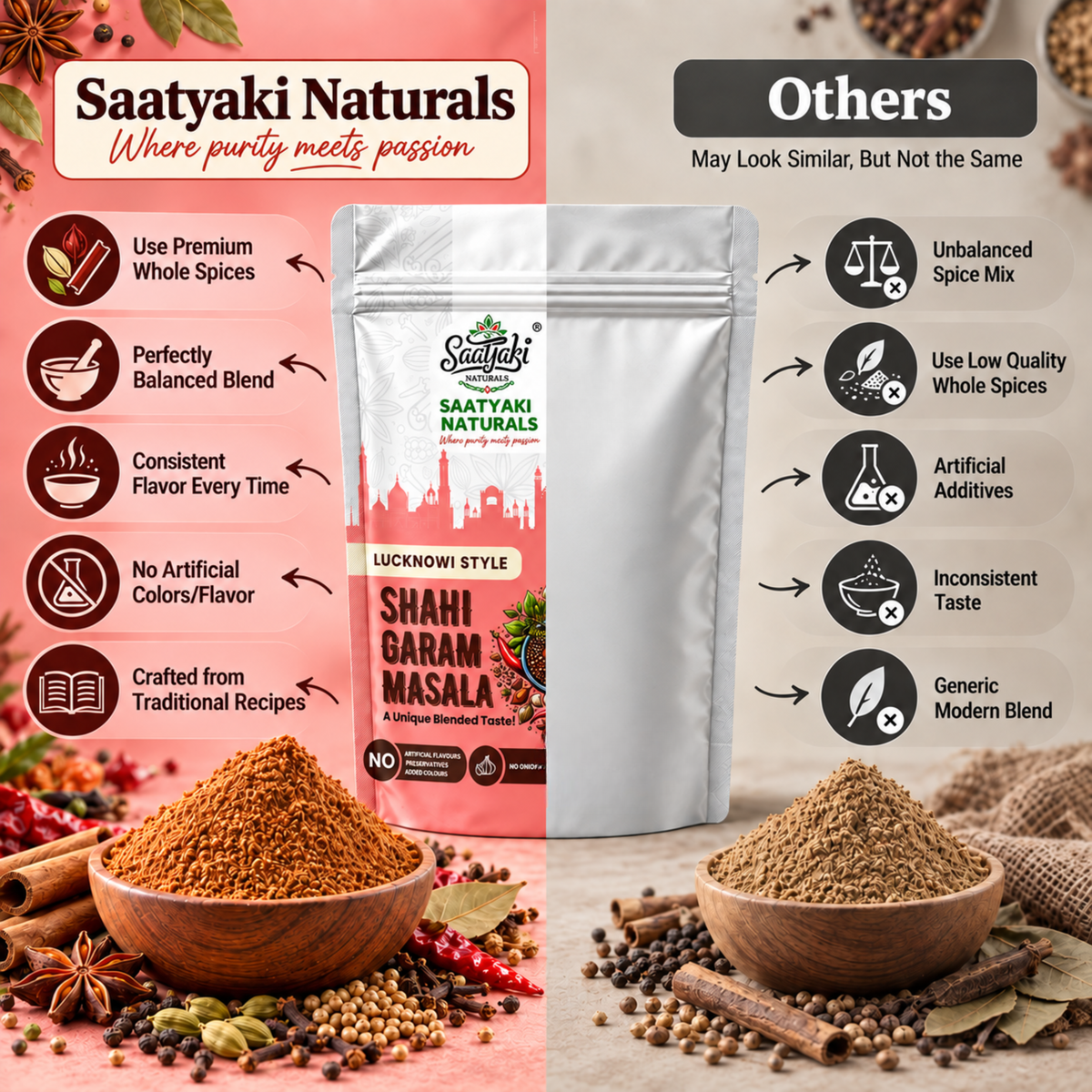 Shahi Garam Masala - Pure & Handgrounded Royal Mix