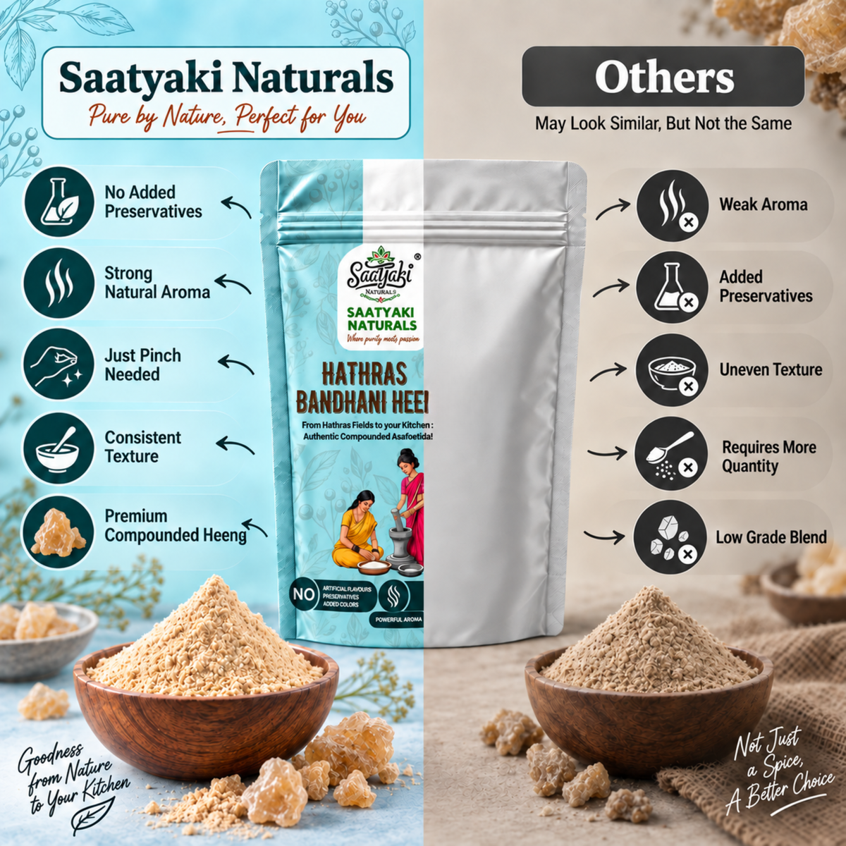 Hathras Bandhani Heeng - The Essence of Authentic Aroma