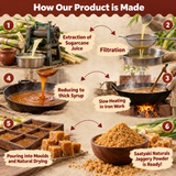 Organic Jaggery Powder - Pure Desi Gur Powder
