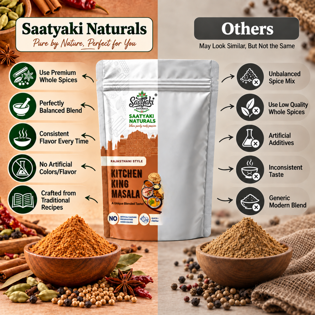 Rajasthani Kitchen King Masala - Premium Spice Blend