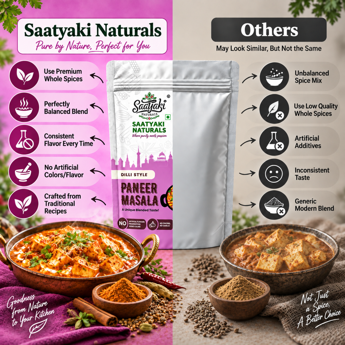 Dilli Style Paneer Masala - One Spice Mix for All Paneer Dishes