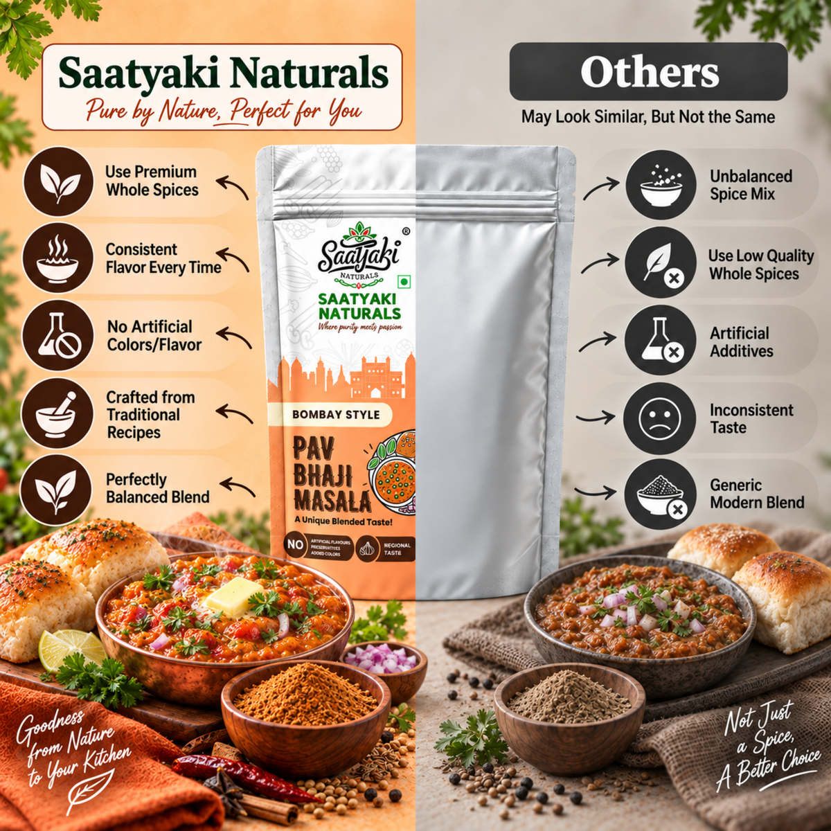 Mumbai Style Pav Bhaji Masala - Premium Spice Blend