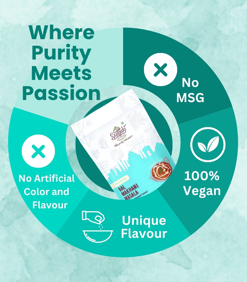 Premium Indian Blends Combo - Signature Spice Pack