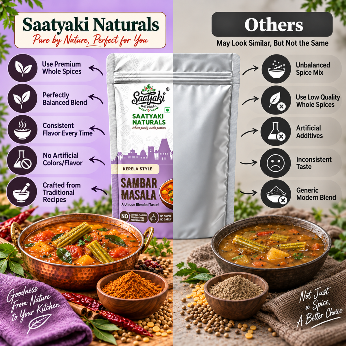 Kerala Style Sambar Masala - Authentic South Indian Spice Mix