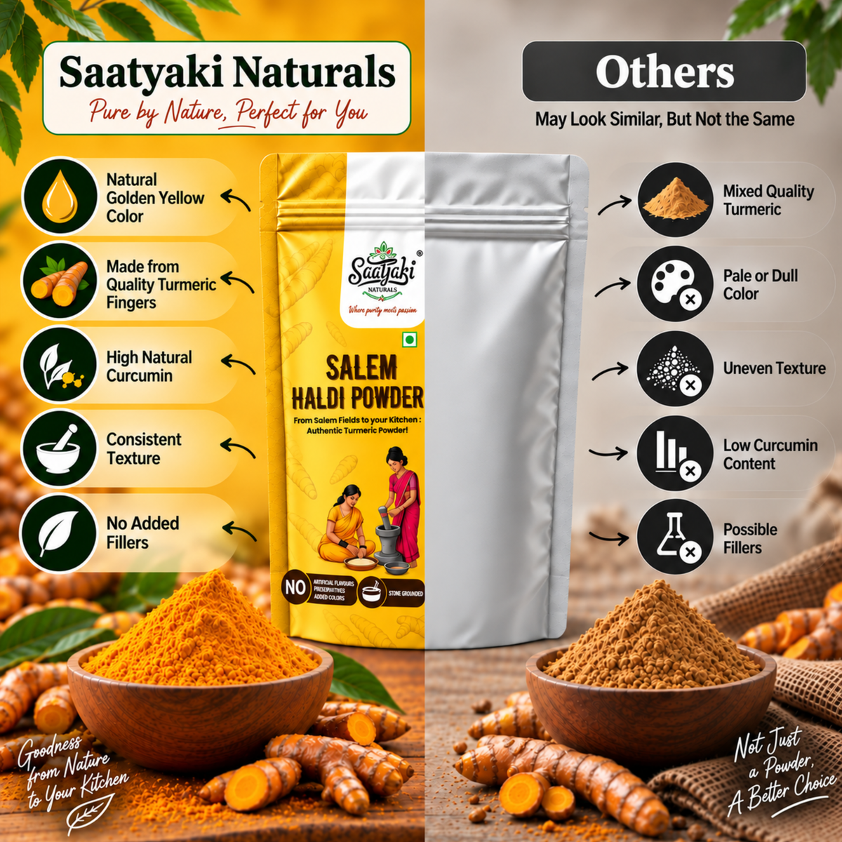 Salem Haldi Powder - Premium Organic Turmeric
