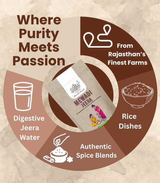 Wellness Spice Kit Combo - Healthy Spice Collection