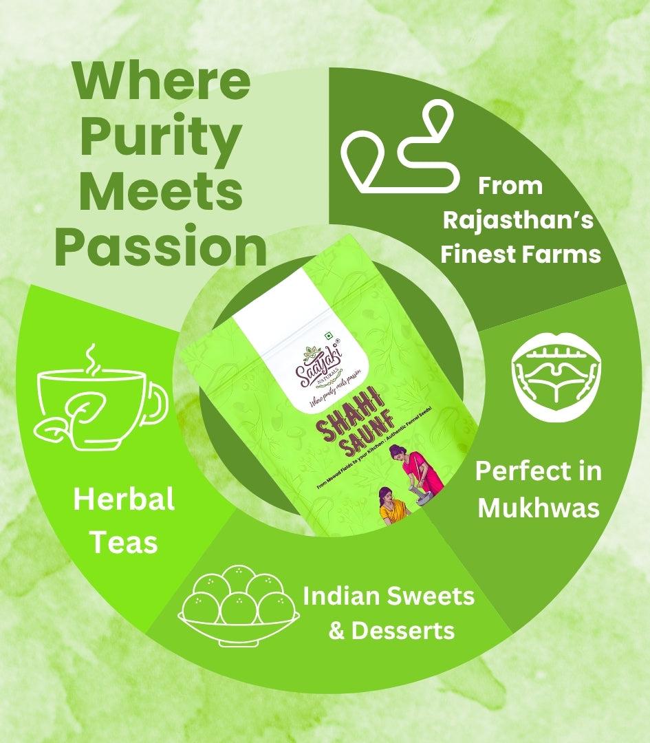 Wellness Spice Kit Combo - Healthy Spice Collection