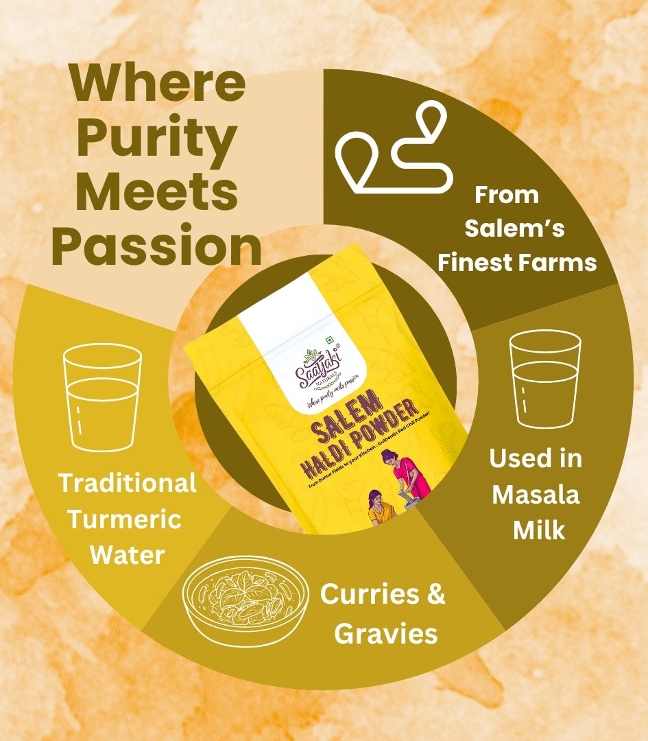 Wellness Spice Kit Combo - Healthy Spice Collection