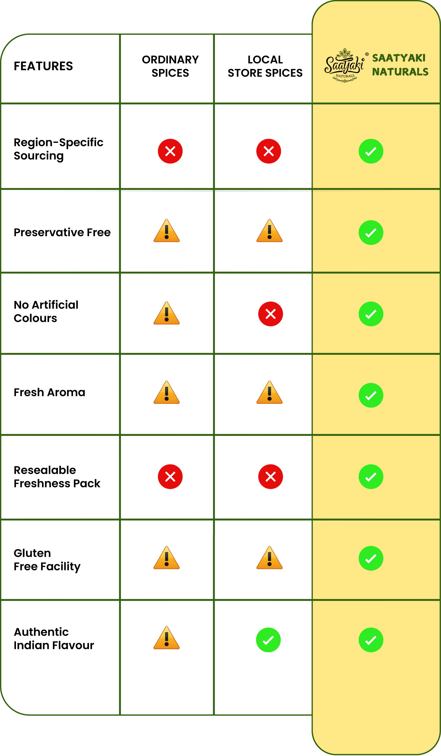 Mobile Image